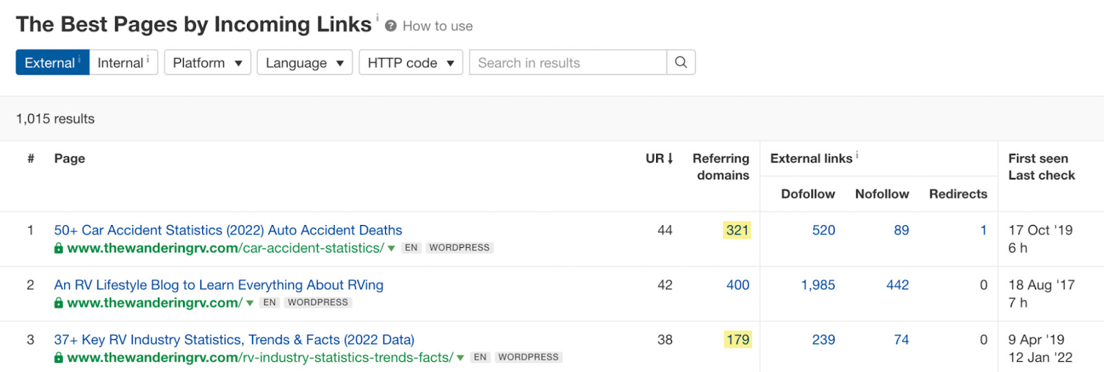 Best by links report results