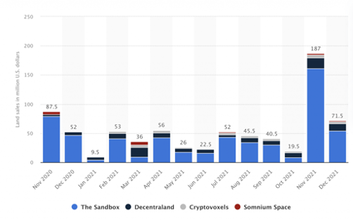 Buying land in the metaverse