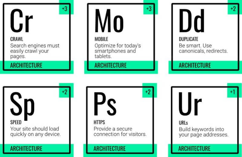 What Is Search Engine Optimization (SEO) and How it Works 4 Content depth for SEO