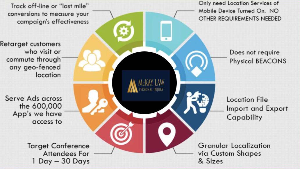 GEOFENCING_PROGRAMMATIC_ADVERTISING for Lawyers Mach 1 Design
