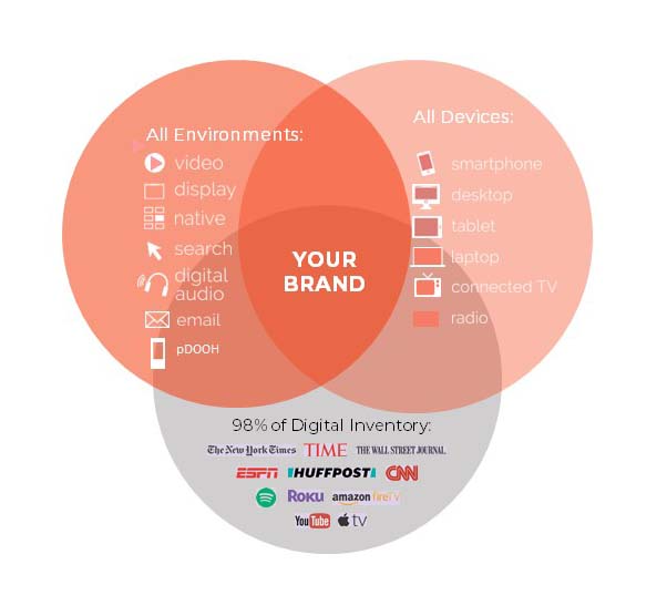 GEOFENCING_PROGRAMMATIC_ADVERTISING for Lawyers Mach 1 Design2