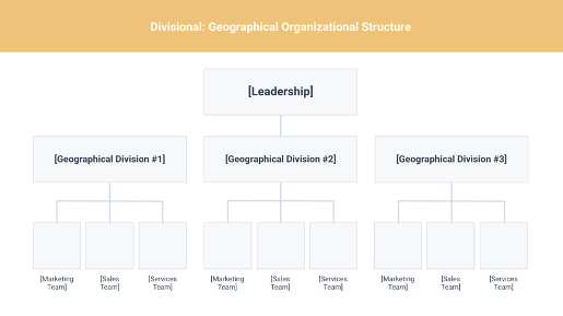 Organizational Structures Every Company Should Consider 5 Geographical Divisional Structure