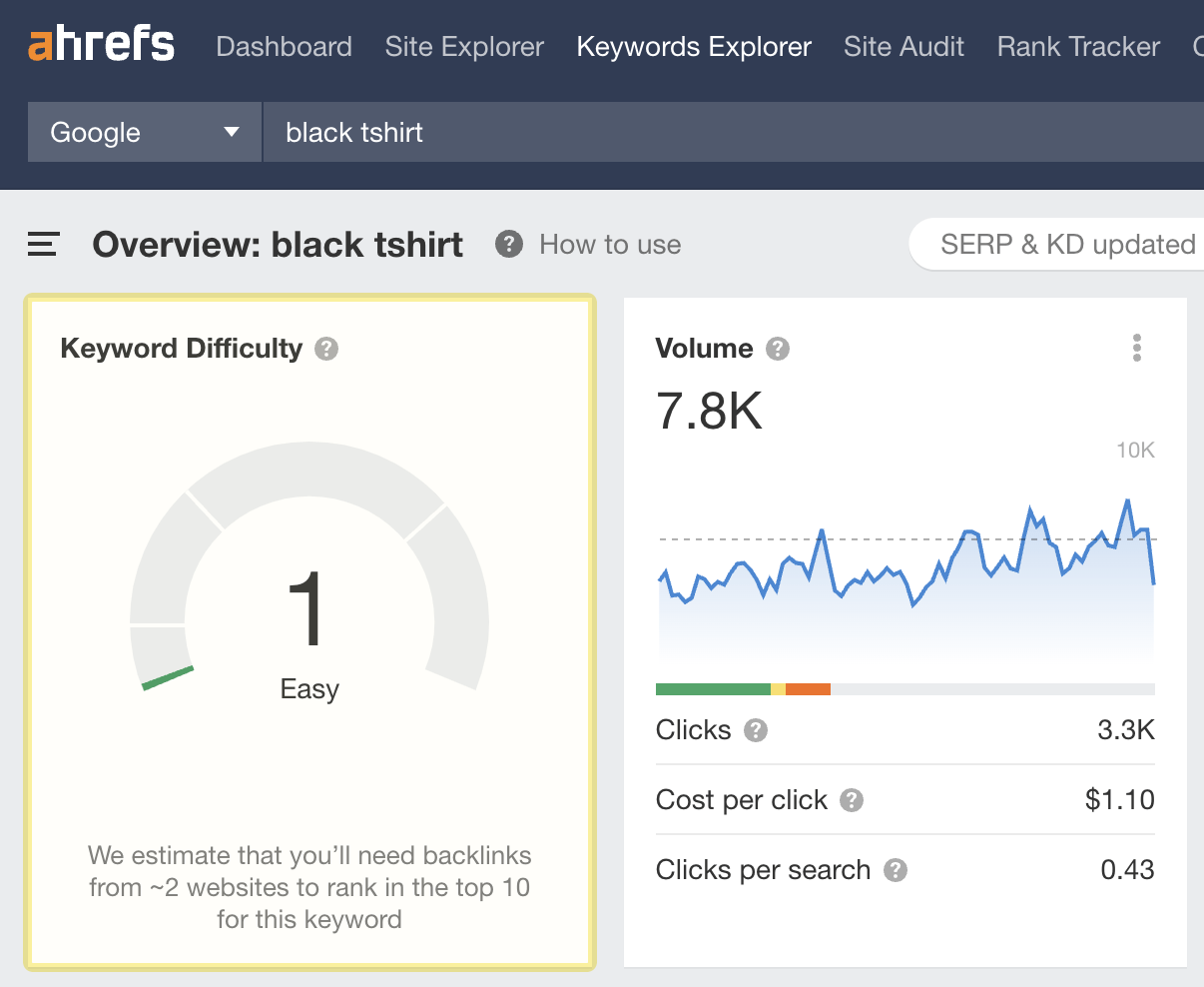 Keywords-Explorer-overview-for-22black-tshirt22
