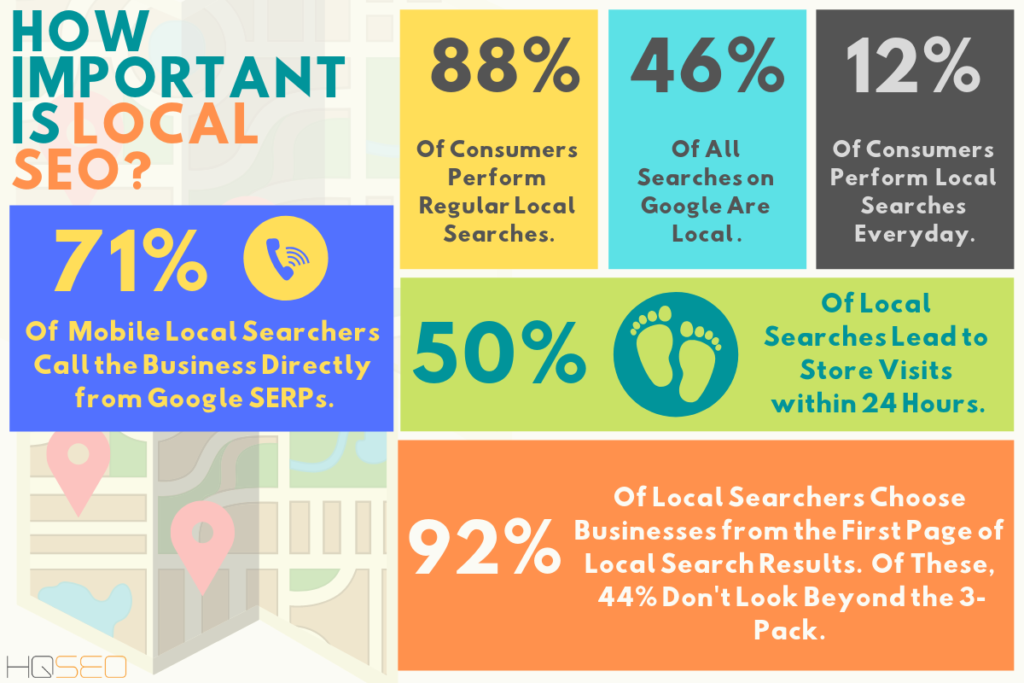 Lead Generation Strategy in 2022 4 Local SEO