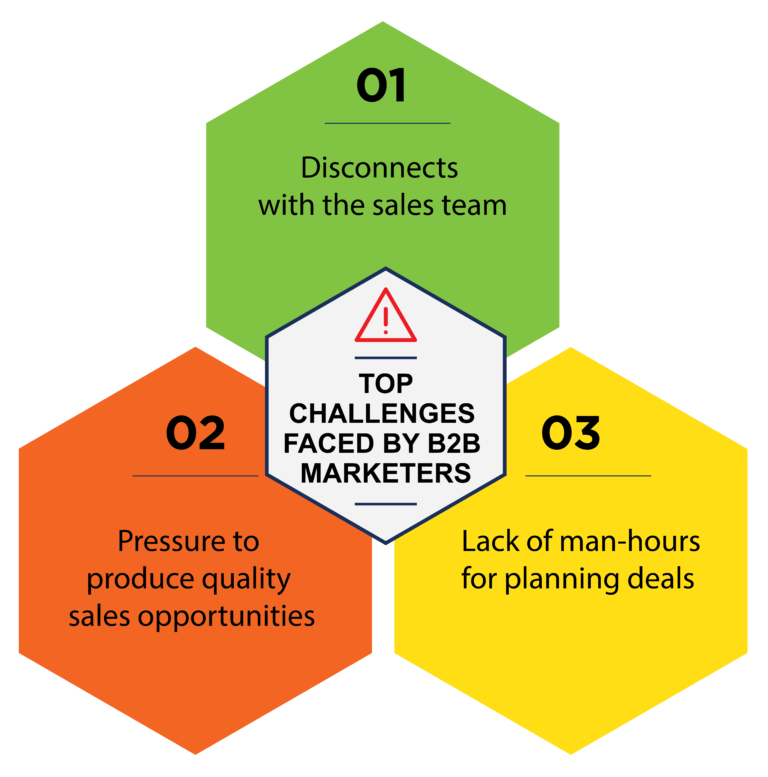 A Breakdown of Account-Based Marketing for B2B Companies 1 Account Based Marketing Tactics