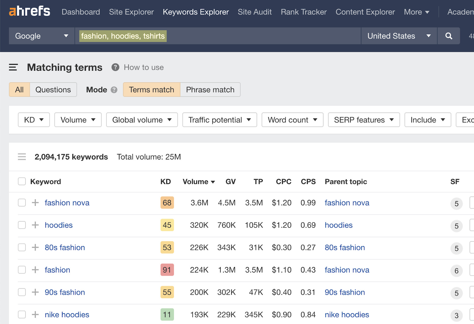 Matching terms report results