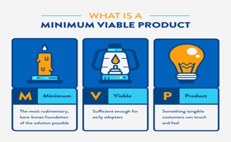 Minimum viable product