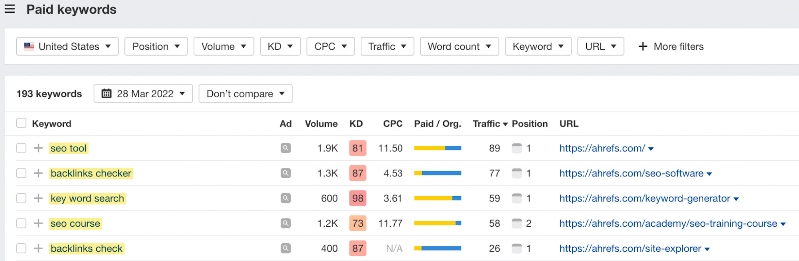 Paid keywords report results