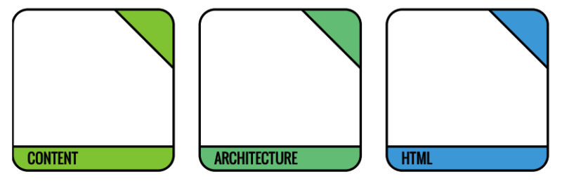 What Is Search Engine Optimization (SEO) and How it Works 2 SEO factors