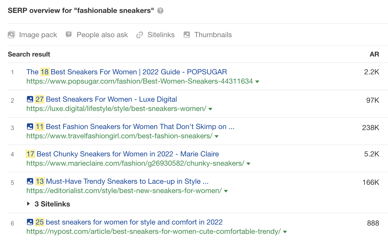 SERP overview for 22fashionable sneakers22
