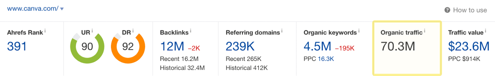 Site Explorer overview of canva.com