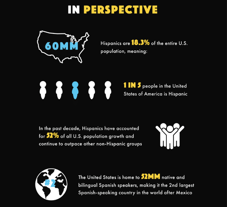 Targeting U.S. Hispanics: Marketing to Hispanics and What this Influential Audience Wants from Marketers, Brands, and Content 31 Targeting U.S. Hispanics