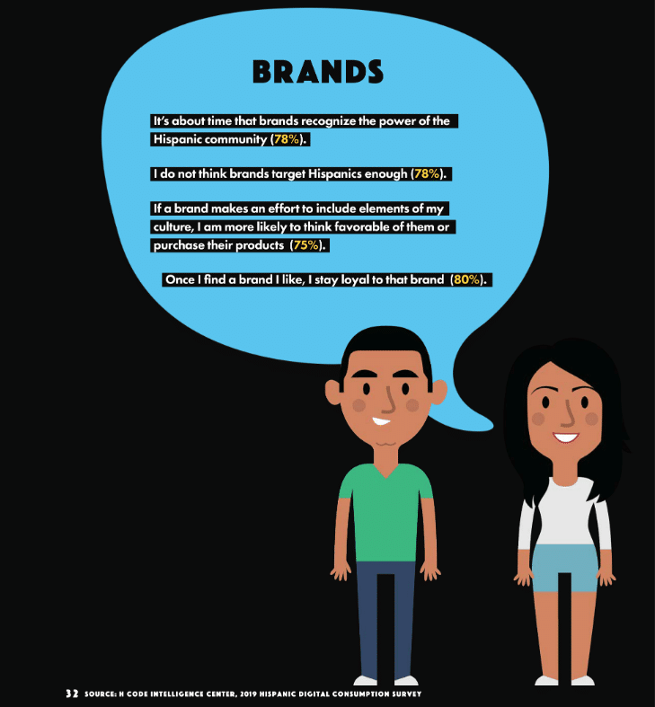 Targeting U.S. Hispanics: Marketing to Hispanics and What this Influential Audience Wants from Marketers, Brands, and Content 30 Targeting U.S. Hispanics—what this influential audience wants from brands and content