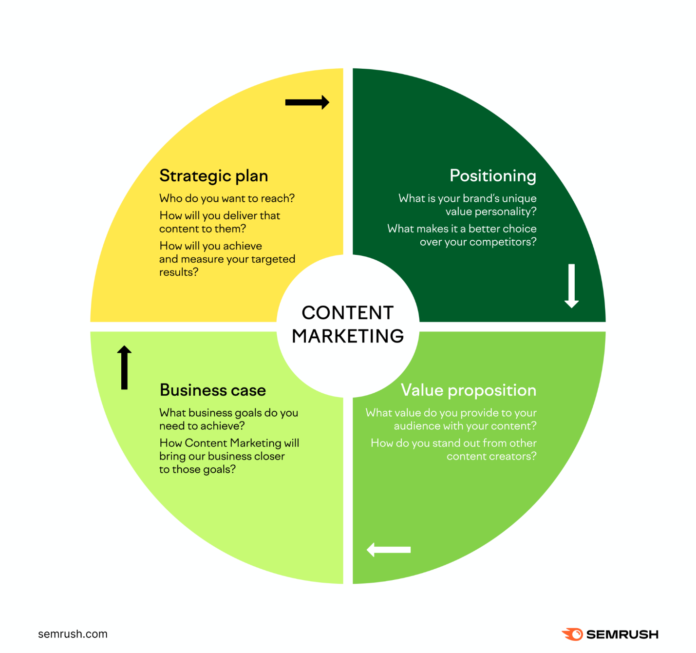 Law Firms SEO: First Step in SEO for Law Firms 11 The Ultimate Guide to Content Marketing Strategy
