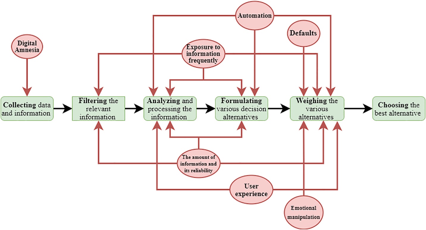 The impact of technology on the human decision‐making process Darioshi 2021 Human Behavior and Emerging Technologies Wiley Online Library