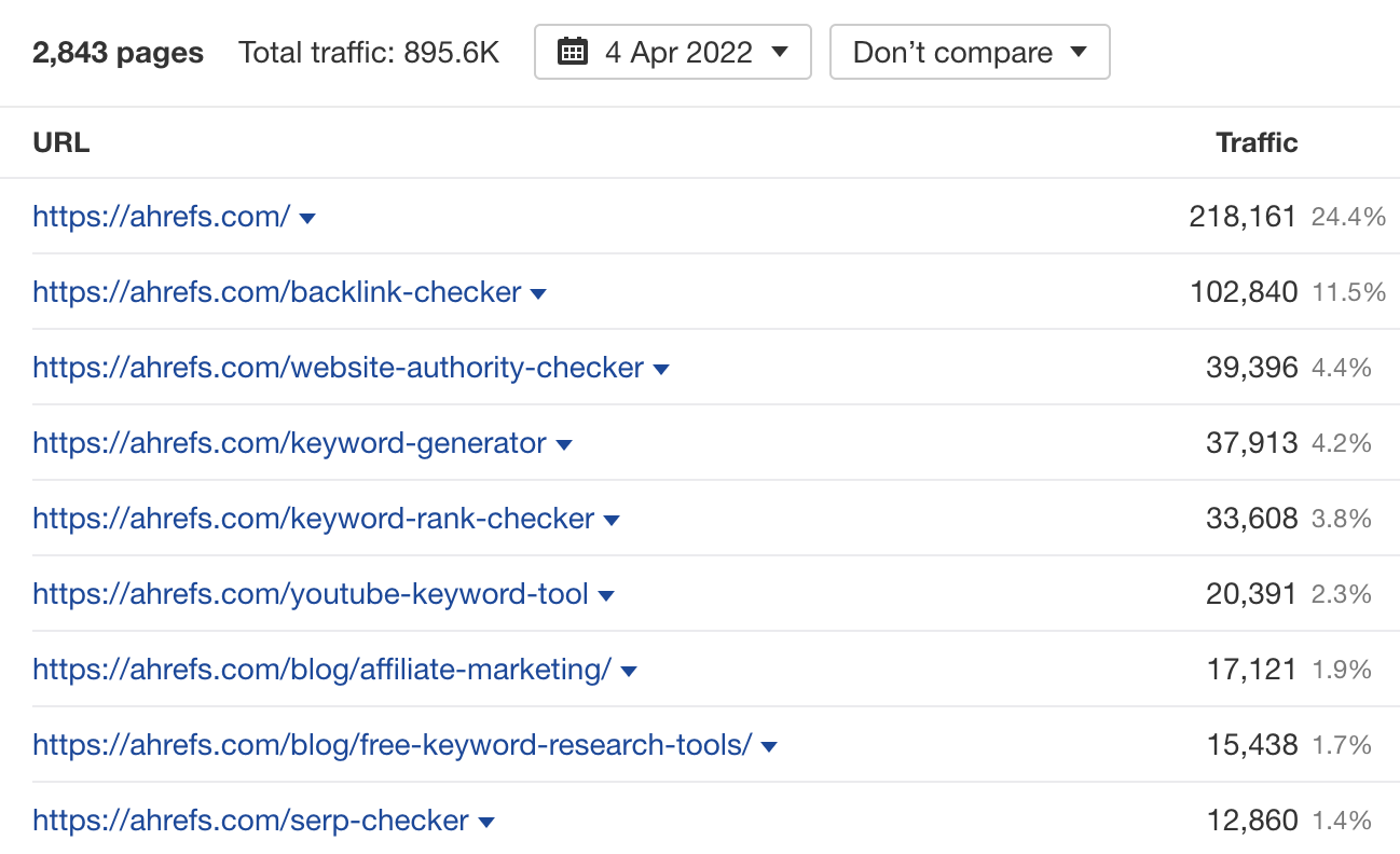 Top pages report results