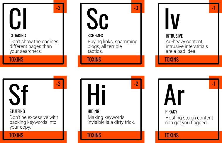 What Is Search Engine Optimization (SEO) and How it Works 8 Toxins and Search Engine Spam Penalties