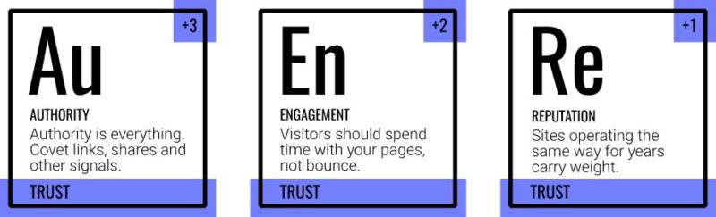 What Is Search Engine Optimization (SEO) and How it Works 5 Trust Authority Search Rankings