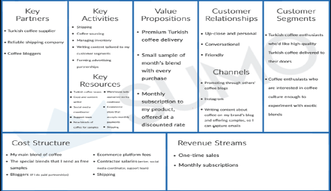 business model canvas