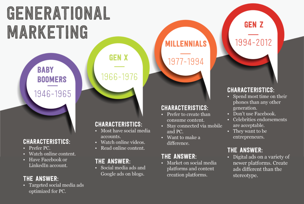 generational marketing