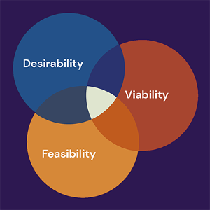 Discovery for Businesses 