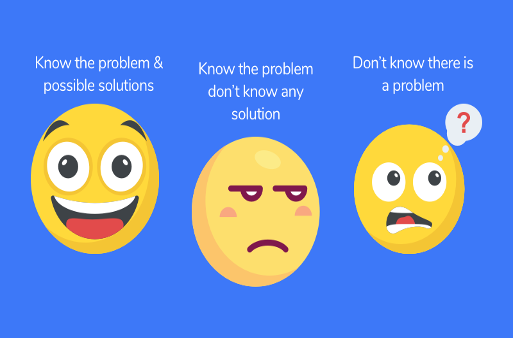 different awareness states