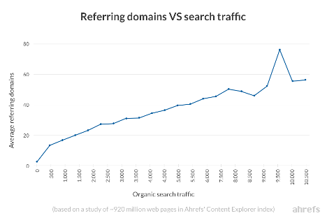 What is SEO? Search Engine Optimization Tutorial 10 image 18