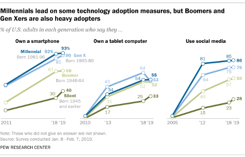 millennial mobile marketing 