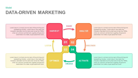 data-driven marketing