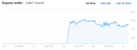 What is SEO? Search Engine Optimization Tutorial 23 image 31