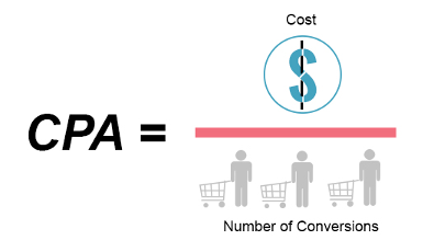 KPI – Key Performance Indicator