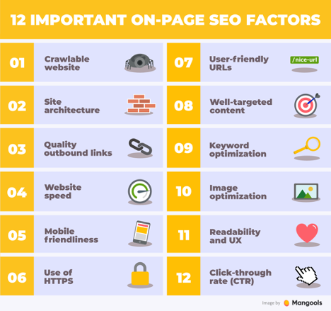Advanced On-Page SEO