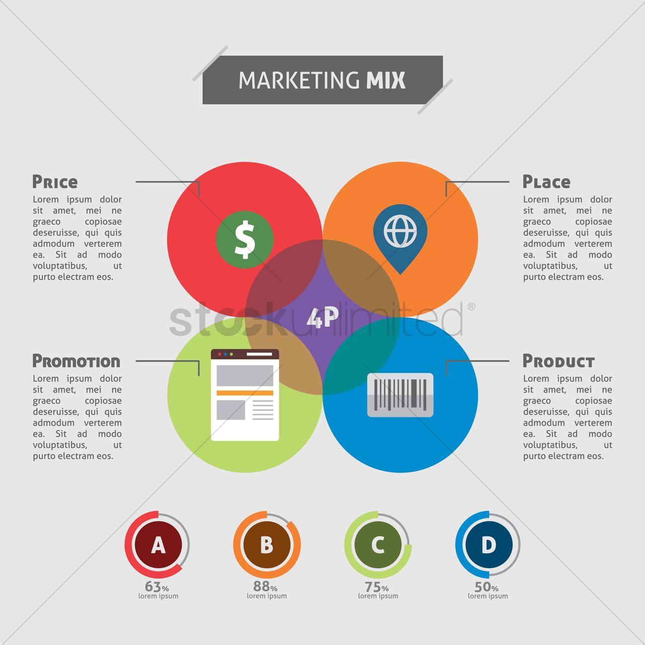marketing mix modeling